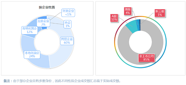 沐鸣娱乐环保-7月份市场格局