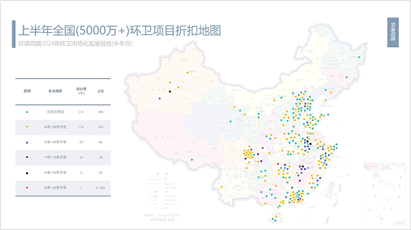 沐鸣娱乐环保：2024年上半年全国(5000万+)环卫项目折扣率地图