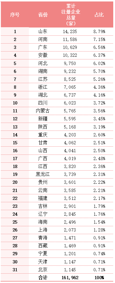 沐鸣娱乐环保：全国各地累计注册环卫企业总量