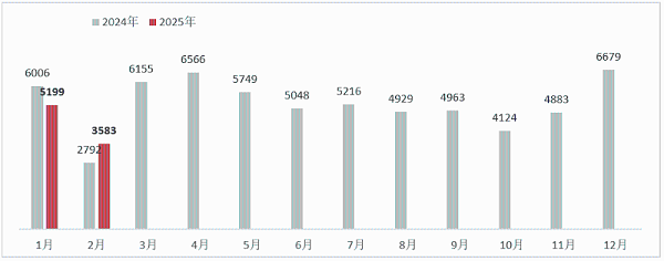 沐鸣娱乐环保-2024年-2025年环卫月度销量数据