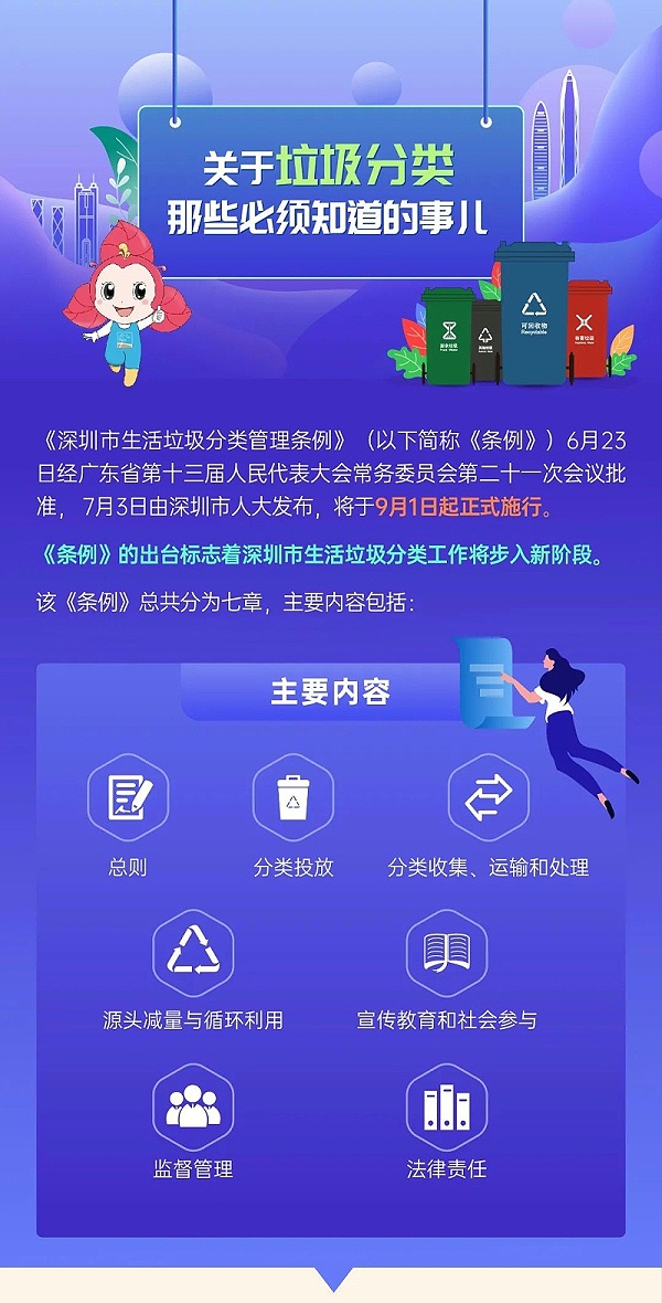 0深圳市生活垃圾分类管理条例正式实施-沐鸣娱乐环保