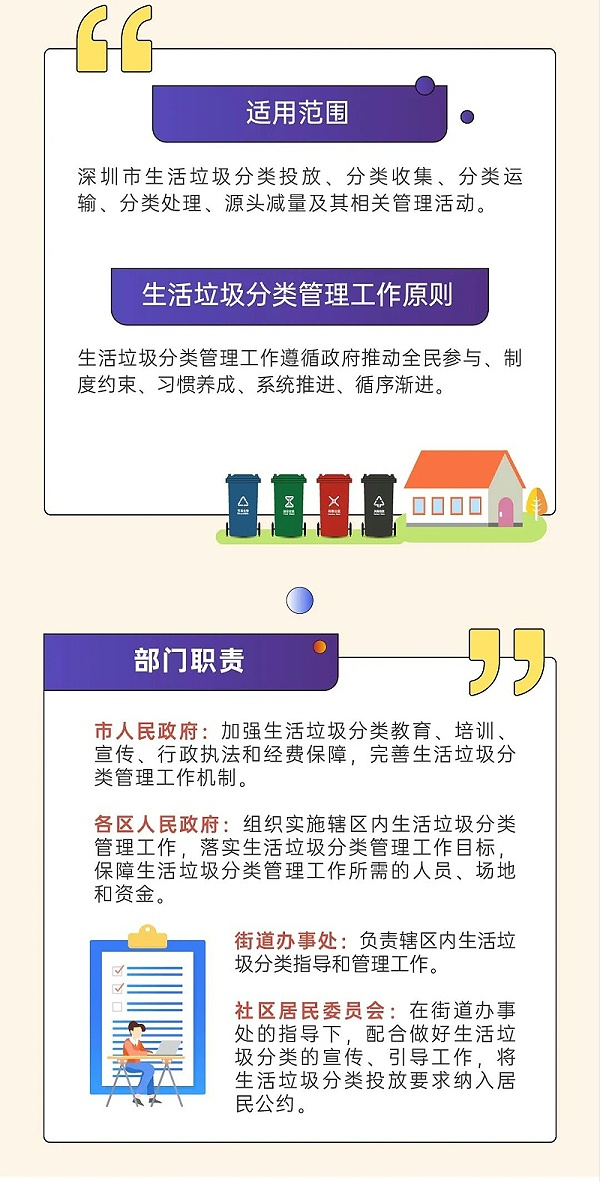 1深圳市生活垃圾分类管理条例正式实施-沐鸣娱乐环保