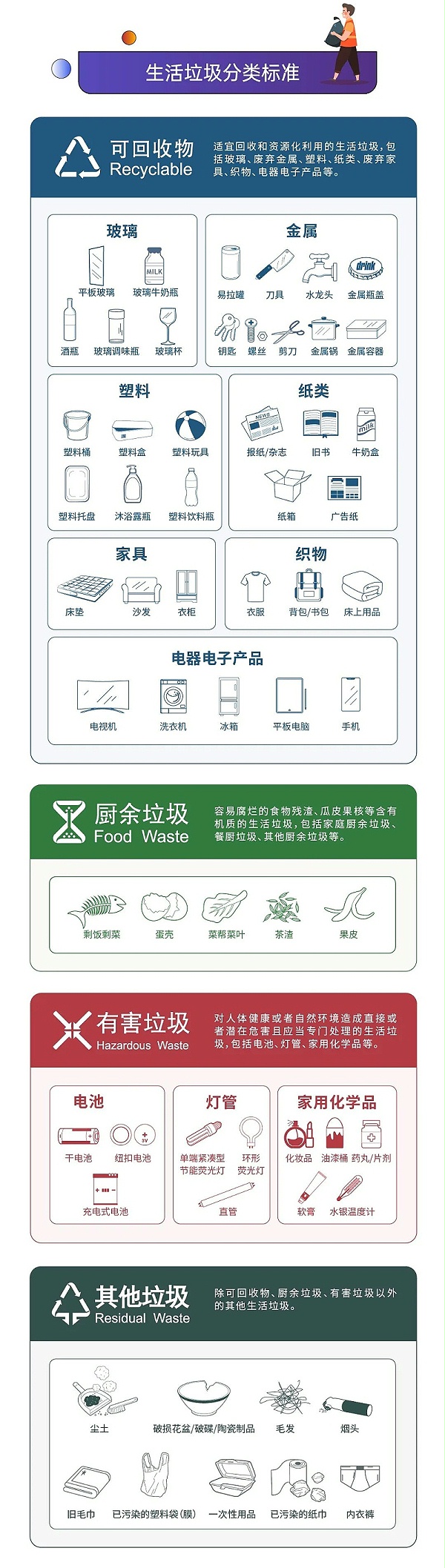 2深圳市生活垃圾分类管理条例正式实施-沐鸣娱乐环保