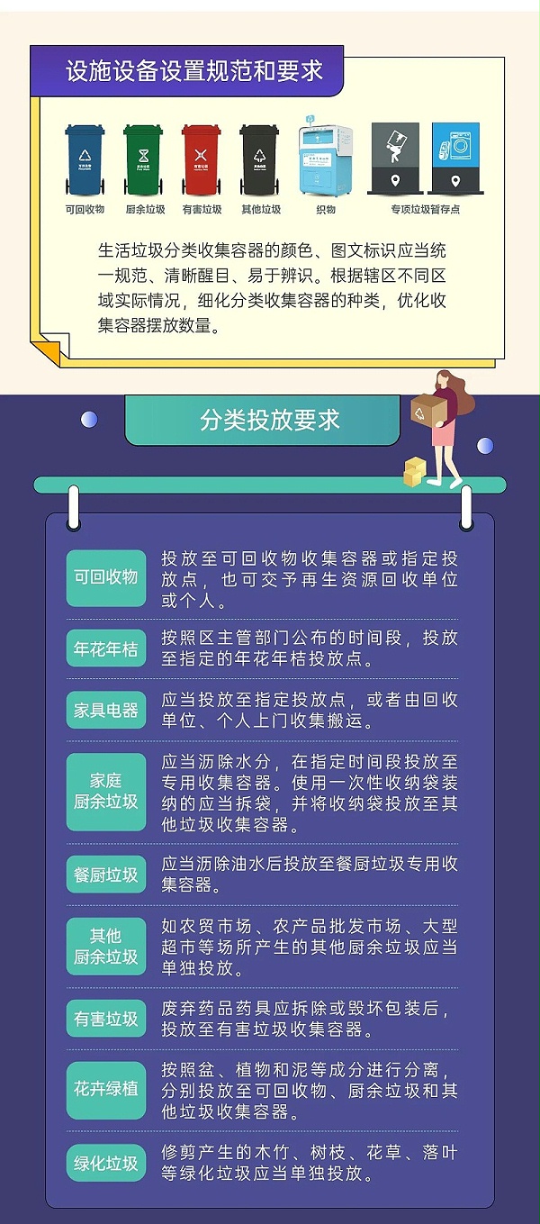 3深圳市生活垃圾分类管理条例正式实施-沐鸣娱乐环保