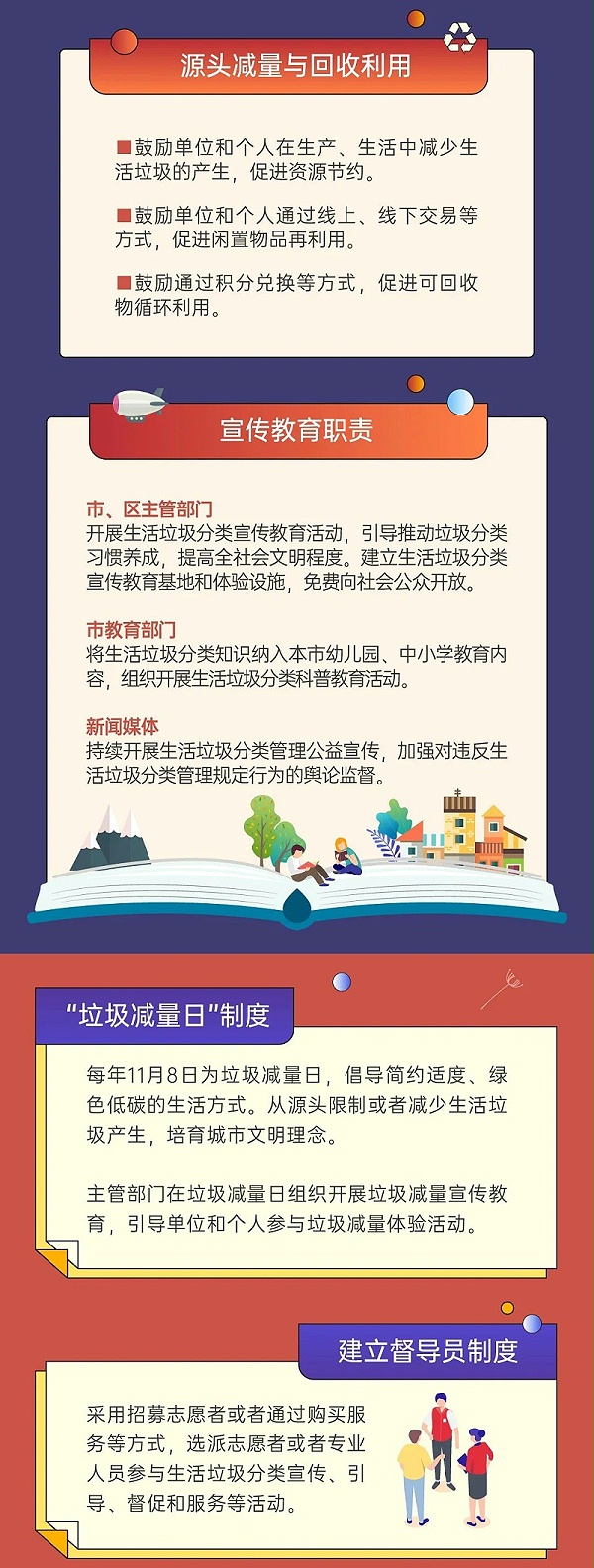 6深圳市生活垃圾分类管理条例正式实施-沐鸣娱乐环保