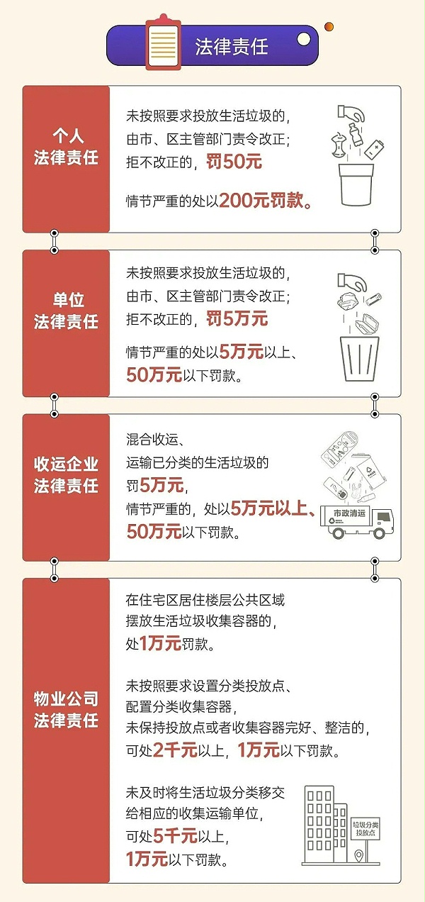 8深圳市生活垃圾分类管理条例正式实施-沐鸣娱乐环保