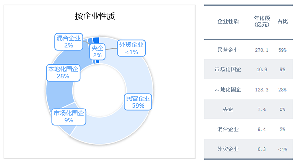 沐鸣娱乐环保-国央企市场化进程持续推进