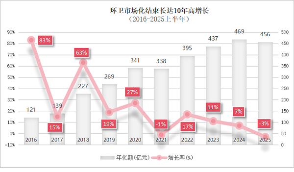 沐鸣娱乐环保-环卫行业结束长达10年的高增长