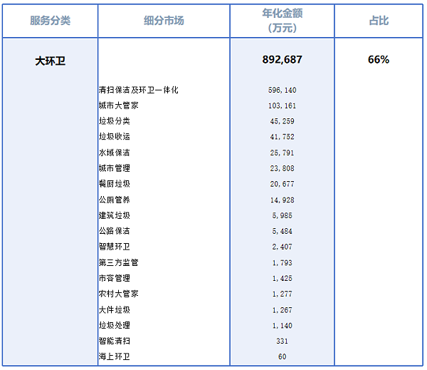沐鸣娱乐环保：大环卫细分市场
