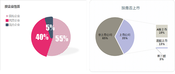 沐鸣娱乐环保：上半年百强企业格局