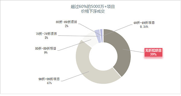 沐鸣娱乐环保：2024年上半年环卫项目八折以上成交