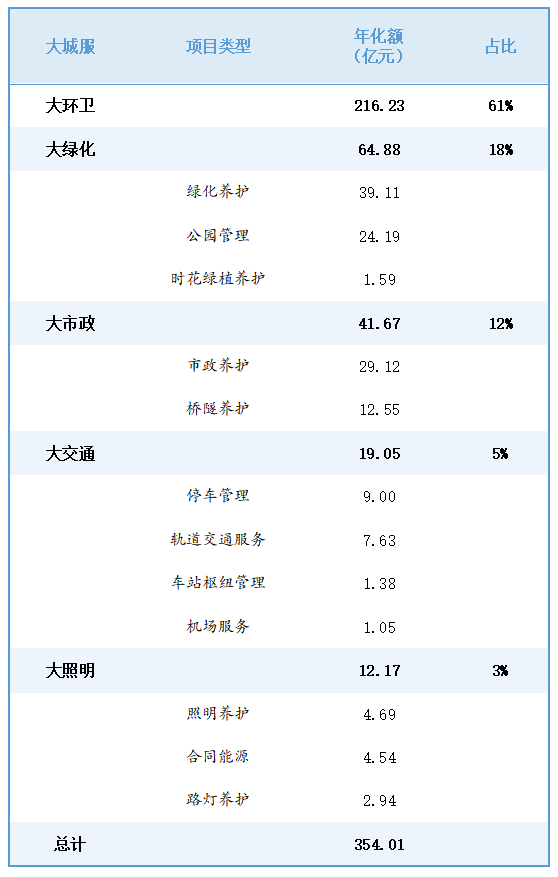 沐鸣娱乐环保：2025年一季度环卫市场大数据