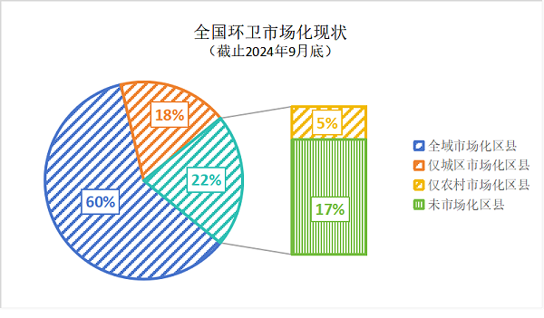 沐鸣娱乐环保：全国环卫市场化现状（截止2024年9月）