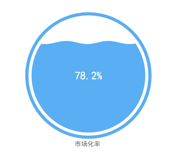 沐鸣娱乐环保：全国环卫市场化率