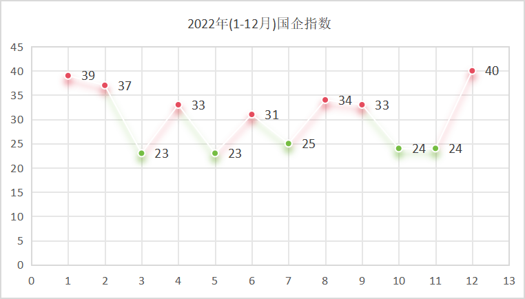 沐鸣娱乐环保：2022年国企指数
