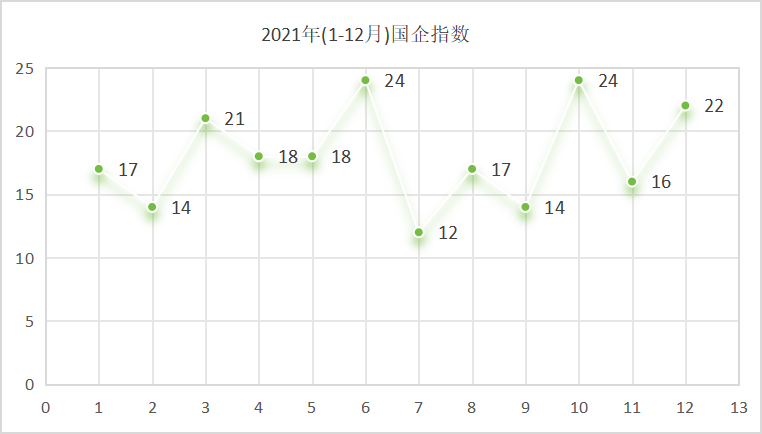 沐鸣娱乐环保：2021年国企指数