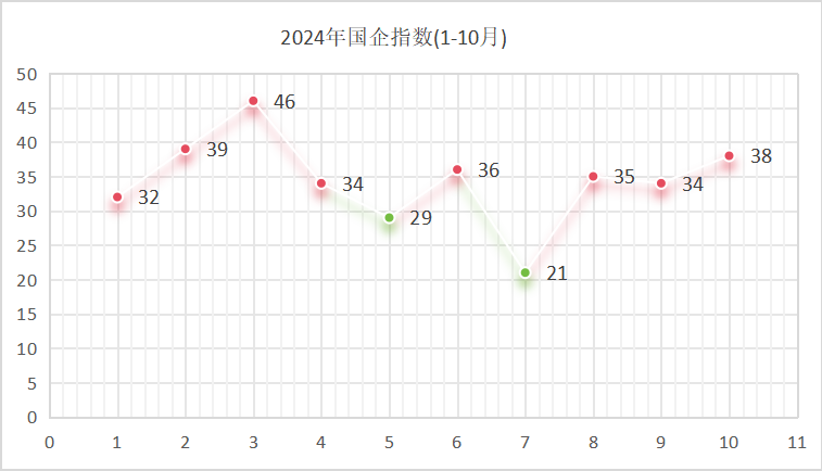 沐鸣娱乐环保：2024年国企指数