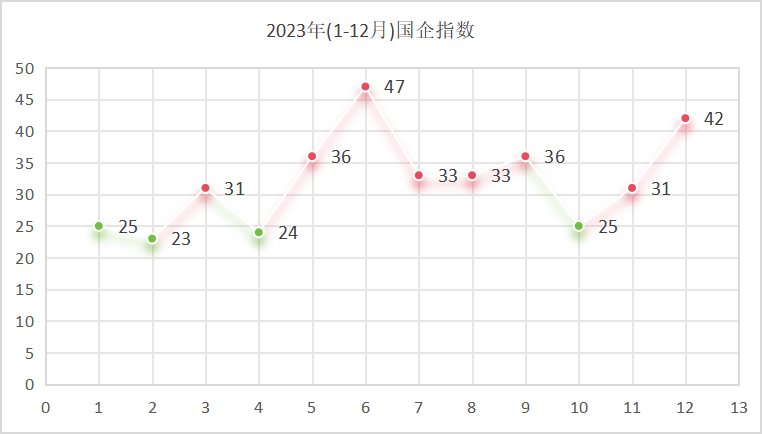 沐鸣娱乐环保：2023年国企指数