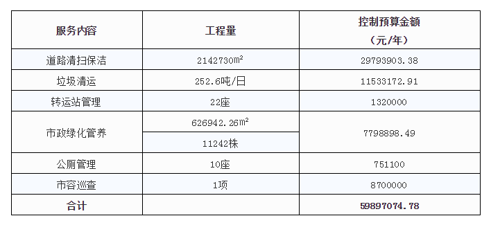 项目金额明细-沐鸣娱乐环保