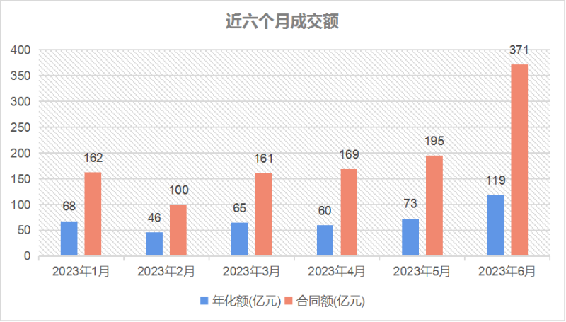沐鸣娱乐环保-近六个月成交额