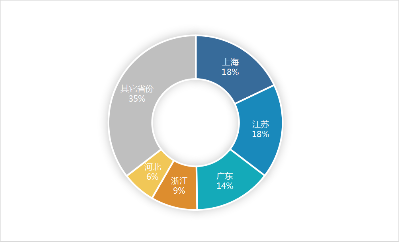 沐鸣娱乐环保-6月份环卫5强省(年化额)占比65%