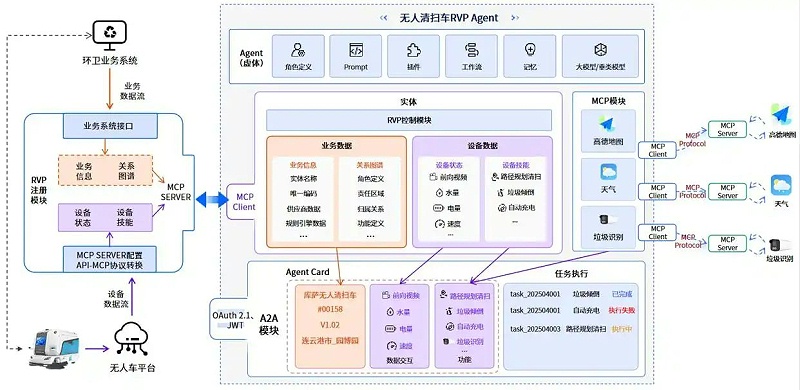 沐鸣娱乐环保：“环卫具身智能体”在连云港海州区园博园落地