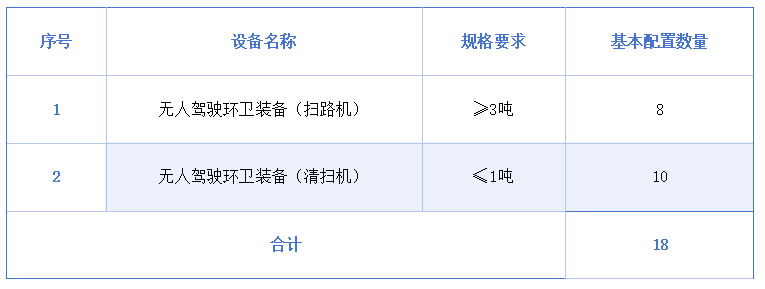 沐鸣娱乐环保：白杨街道城市基础设施一体化（智慧）养护项目
