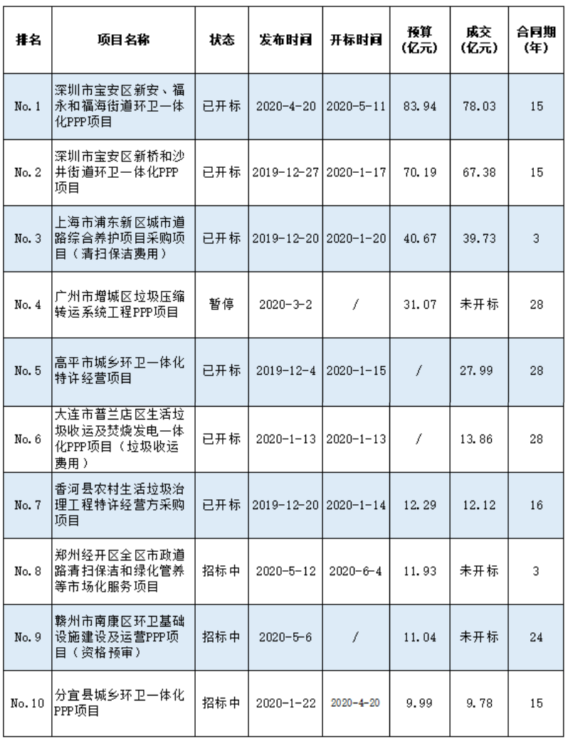 沐鸣娱乐环保-10亿级环卫项目