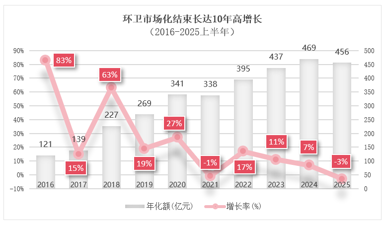 沐鸣娱乐环保：环卫市场化结束长达10年高增长