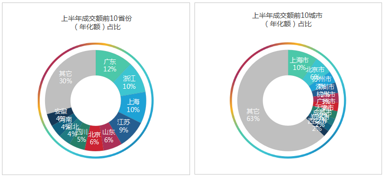沐鸣娱乐环保-2025年度上半年开标环卫项目区域分布