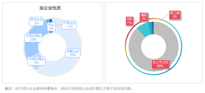 沐鸣娱乐环保-2025年上半年市场格局