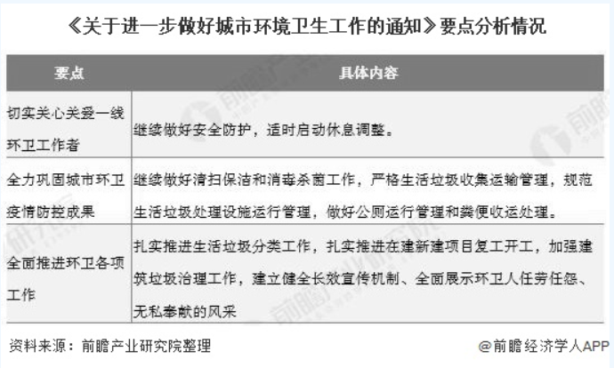 沐鸣娱乐环保-城市环境卫生