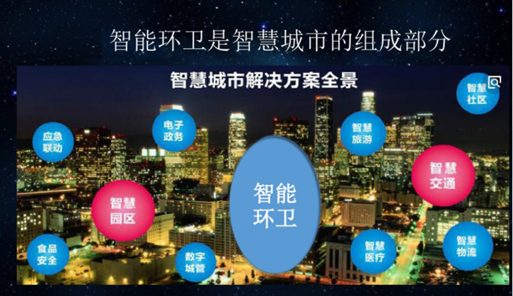 沐鸣娱乐环保-智慧环卫
