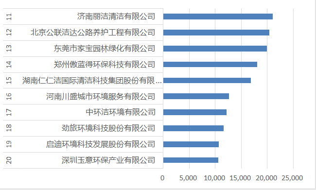 11-20强