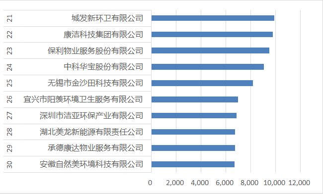 21-30强