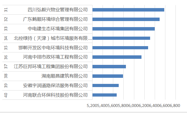 31-40强