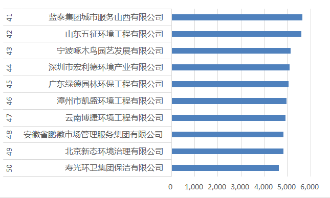 41-50强