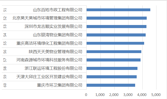 51-60强