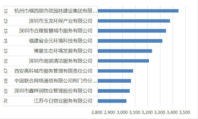 61-70强