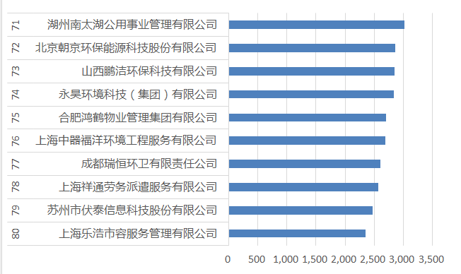 71-80强
