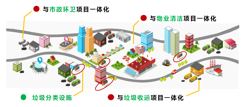 垃圾分类沐鸣娱乐模式介绍2