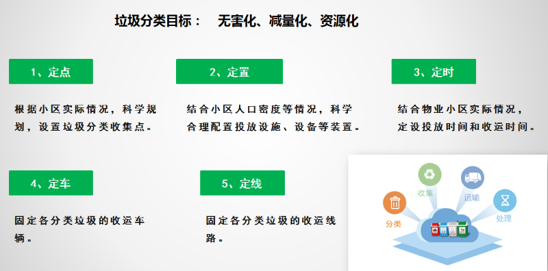 垃圾分类沐鸣娱乐模式介绍3