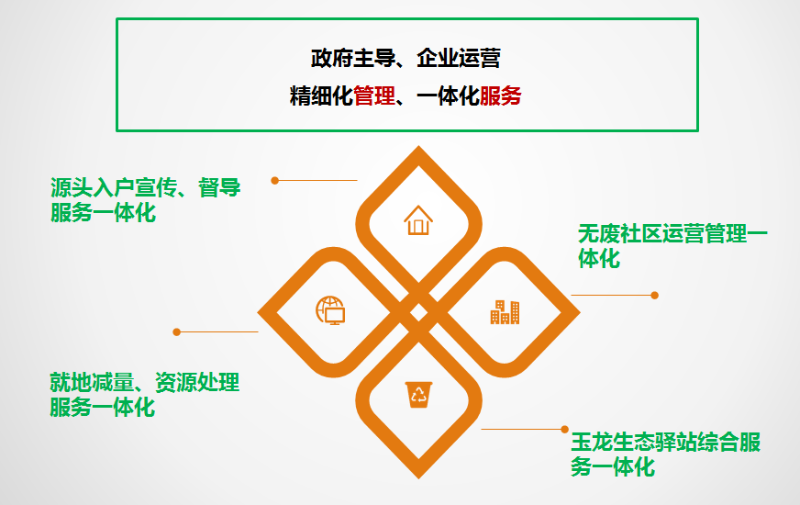 垃圾分类沐鸣娱乐模式介绍6