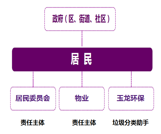 垃圾分类沐鸣娱乐模式介绍7