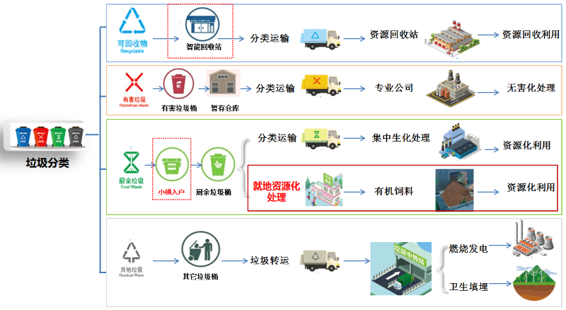 垃圾分类沐鸣娱乐模式介绍10