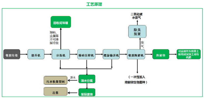 垃圾分类沐鸣娱乐模式介绍16