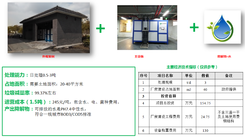 垃圾分类沐鸣娱乐模式介绍17
