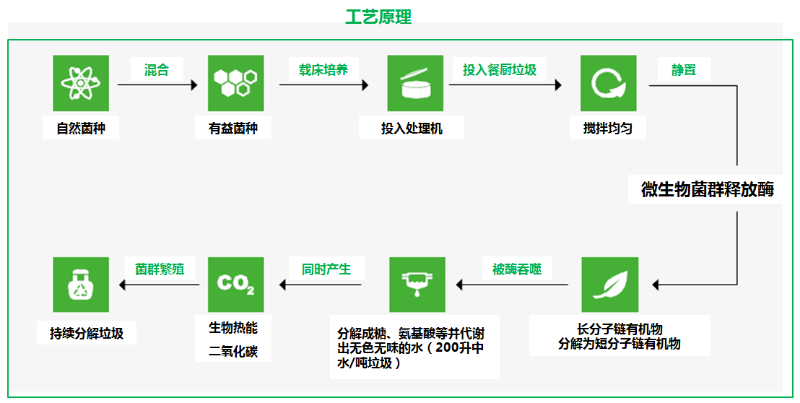 垃圾分类沐鸣娱乐模式介绍18