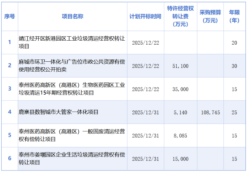 沐鸣娱乐环保：岁末环卫市场再现“特许经营”潮2
