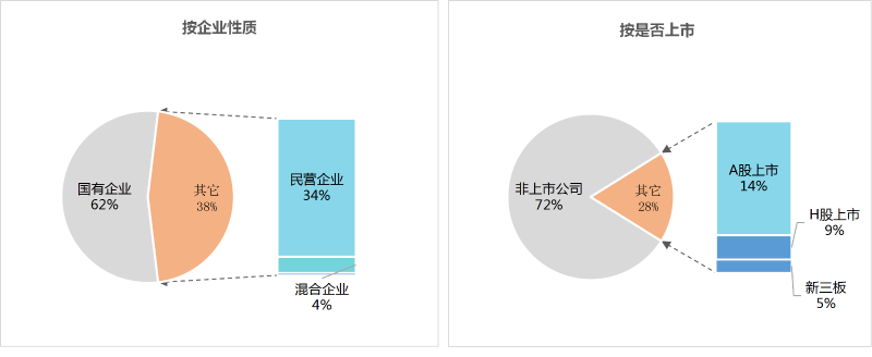 沐鸣娱乐环保-1季度百强企业格局